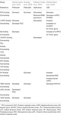 The Mechanisms of Psychedelic Visionary Experiences: Hypotheses from Evolutionary Psychology